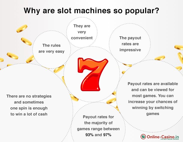 Why are slot machines so popular